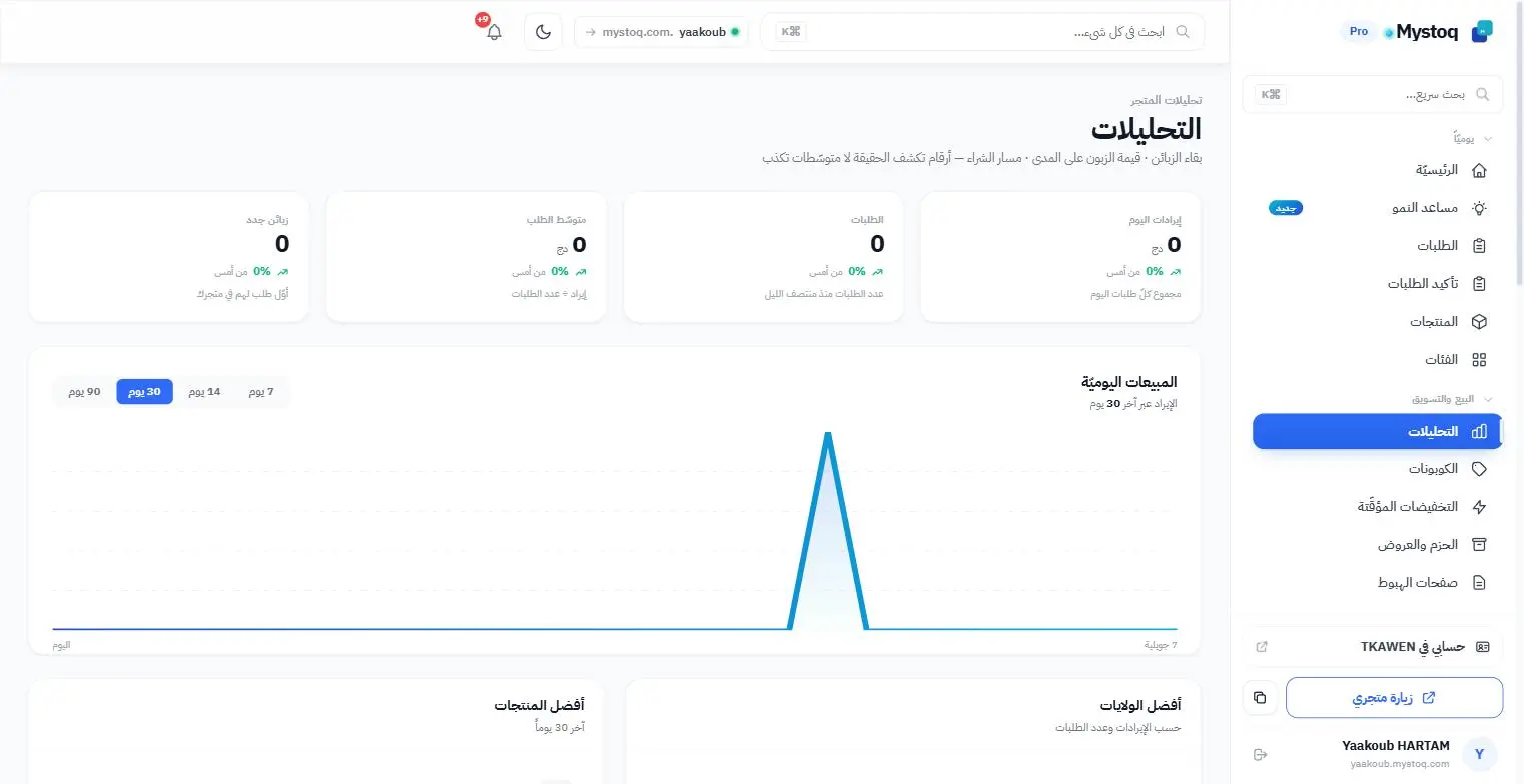التحليلات — لوحة تحكّم Mystoq